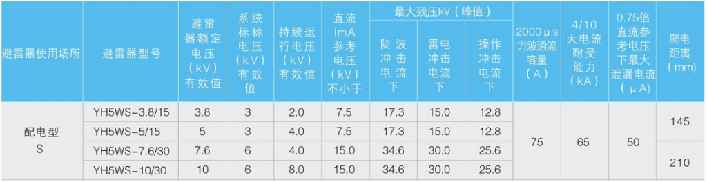 YH5WS-36kV-1-1024x264.png